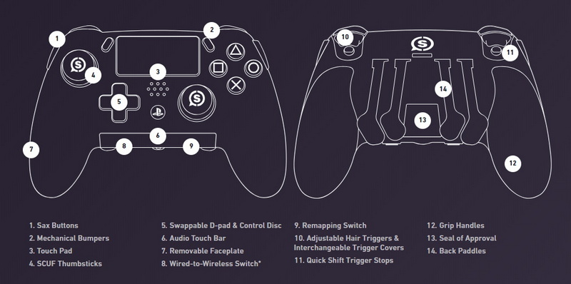  a scuf micro switch button 