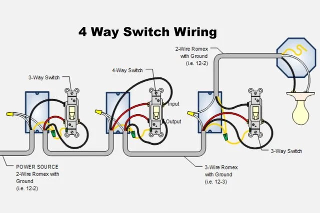 4-way-switch-wiring-1536x855-Family-Handyman-JVcrop