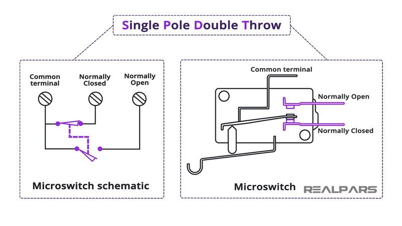  micro switch operating principle