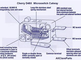 a micro switch work plan