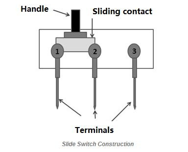Slide Switch Structure