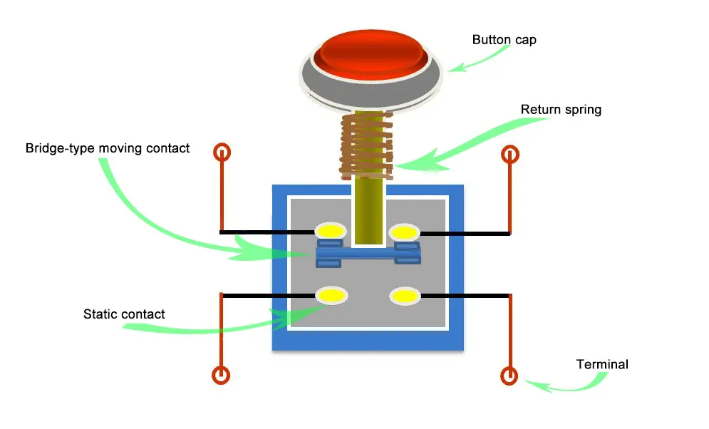 the push button switches