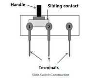 //ijrorwxhrpollk5p.ldycdn.com/cloud/lkBpmKnnlqSRmkqnmirpjm/Slide-Switch-Structure.jpg