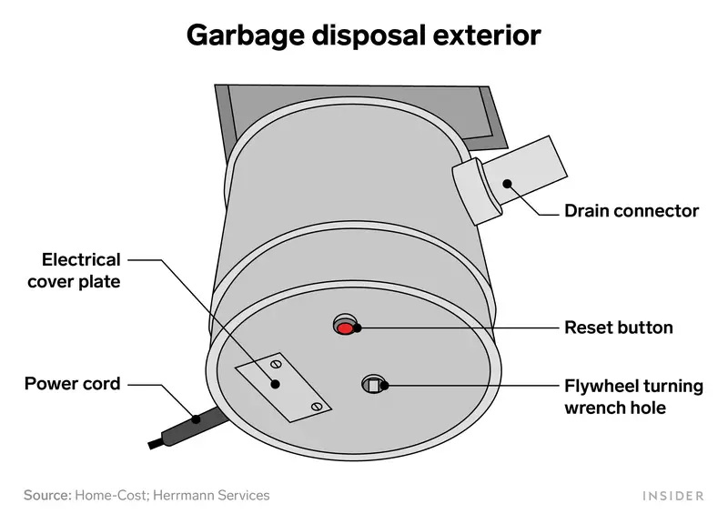  fix push switch for garbage disposal