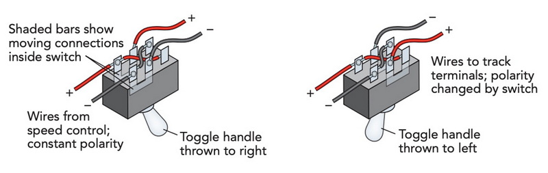 Wiring DPDT power reversing switch diagram