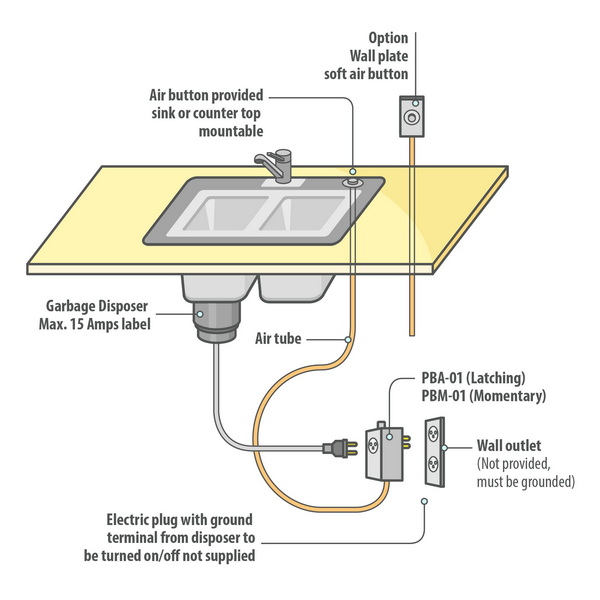 how to fix a push switch for garbage disposal