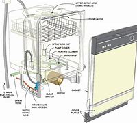 what does a micro switch do on a dishwasher