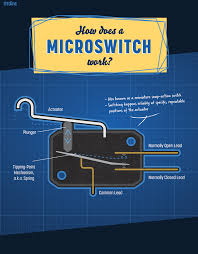 the micro switch work
