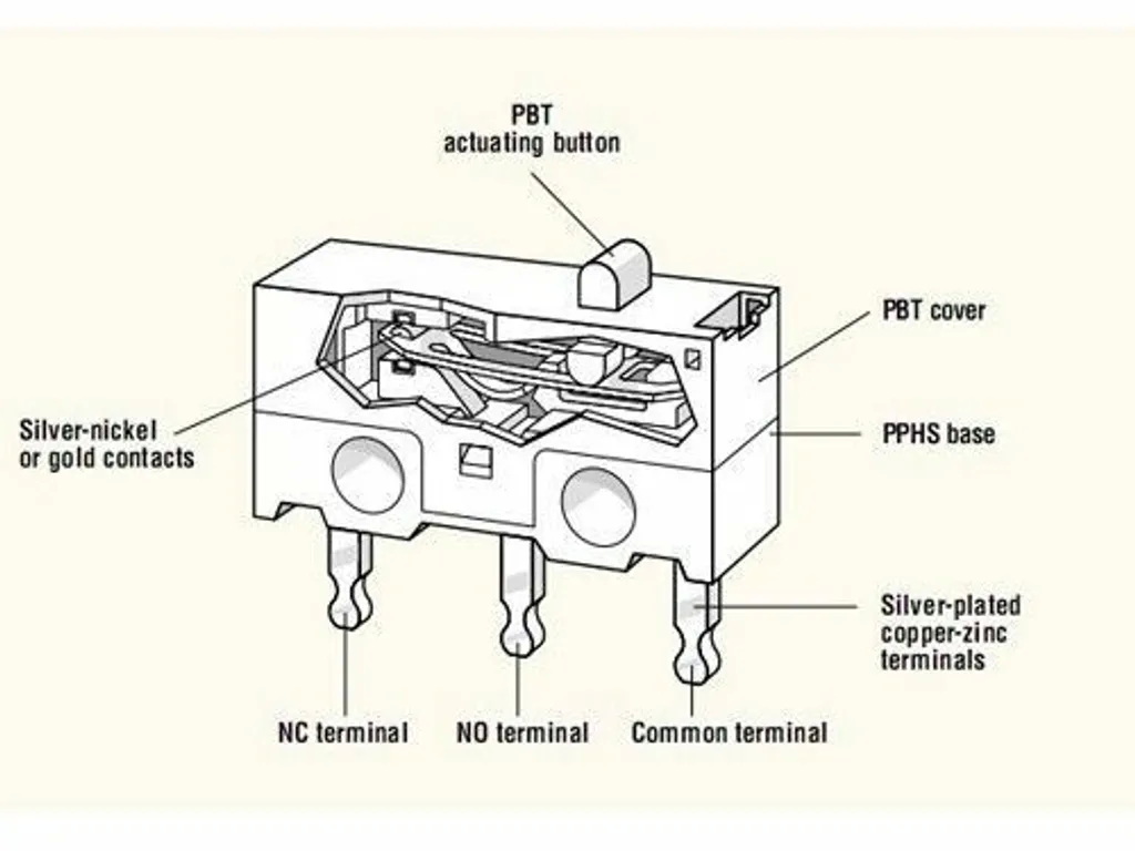a mouse micro switch