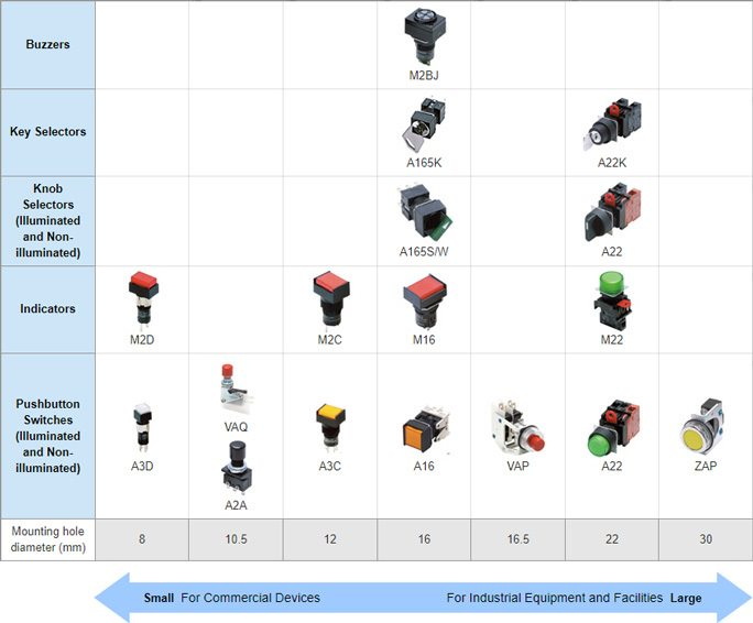 push type map
