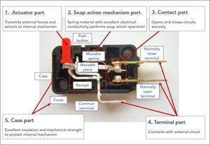  micro switch works disassembly diagram