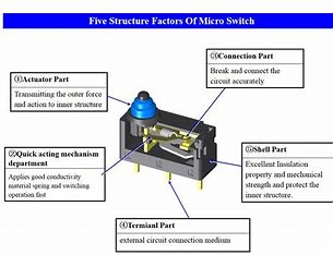 a micro switch operating principle
