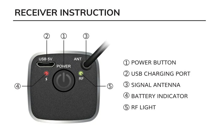 a push switch on wireless mic