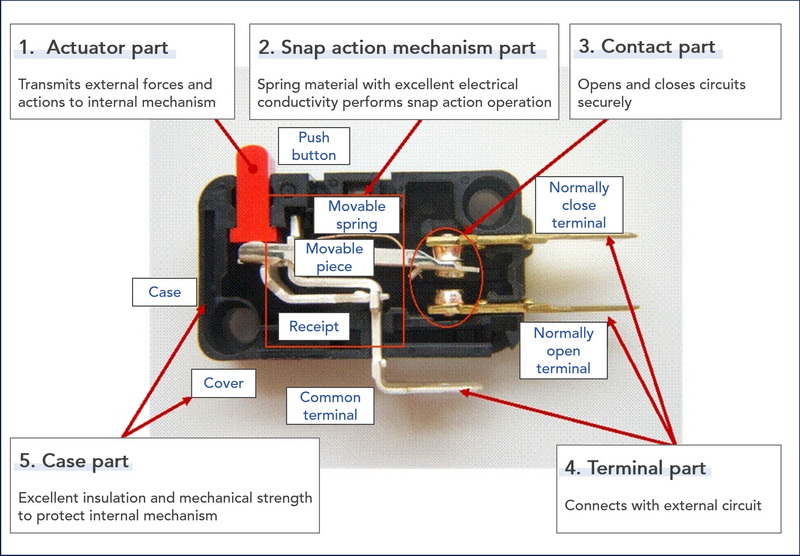  a dishwasher micro switch 