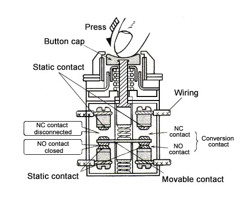how does a push switch work