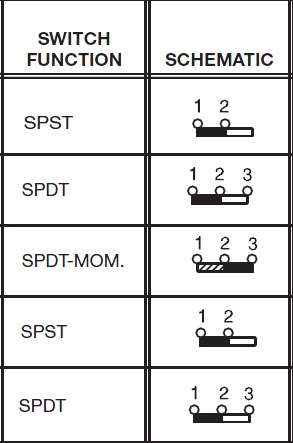 types of slide switch