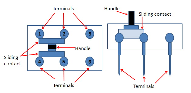 cover a slide switch