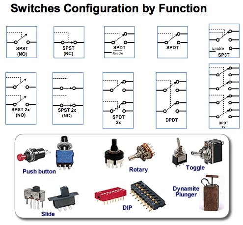 types of switches
